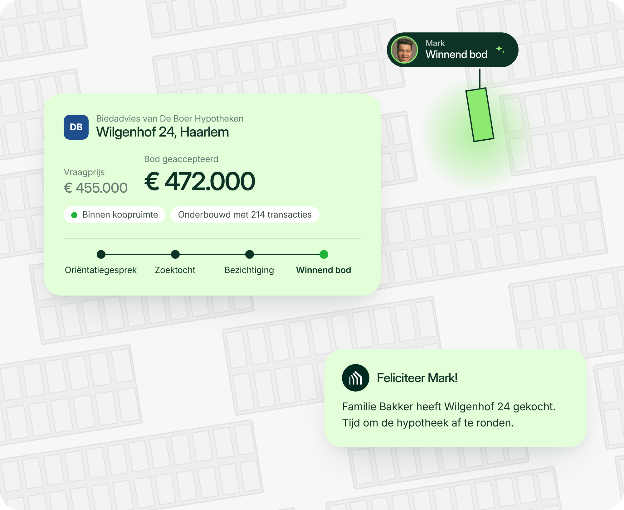 Adviseer klanten naar het winnende bod