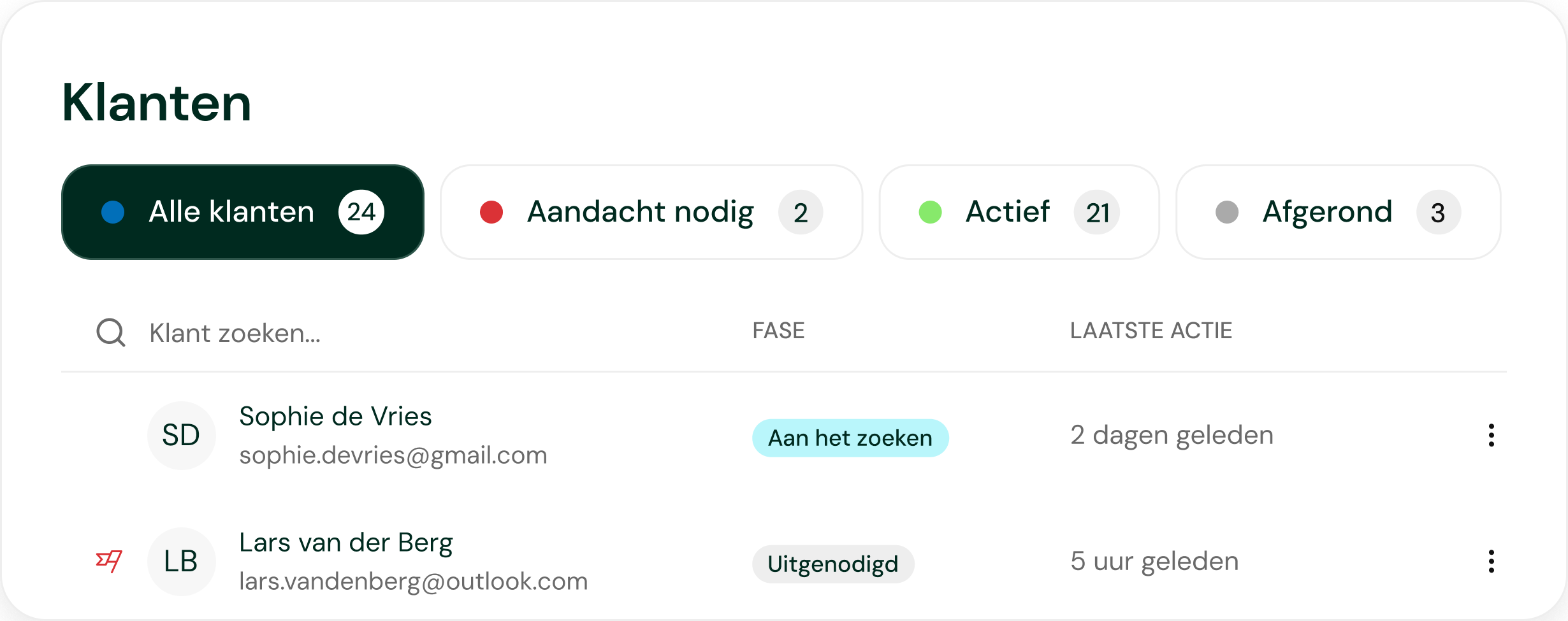 Voorspellende intelligentie en proactieve outreach