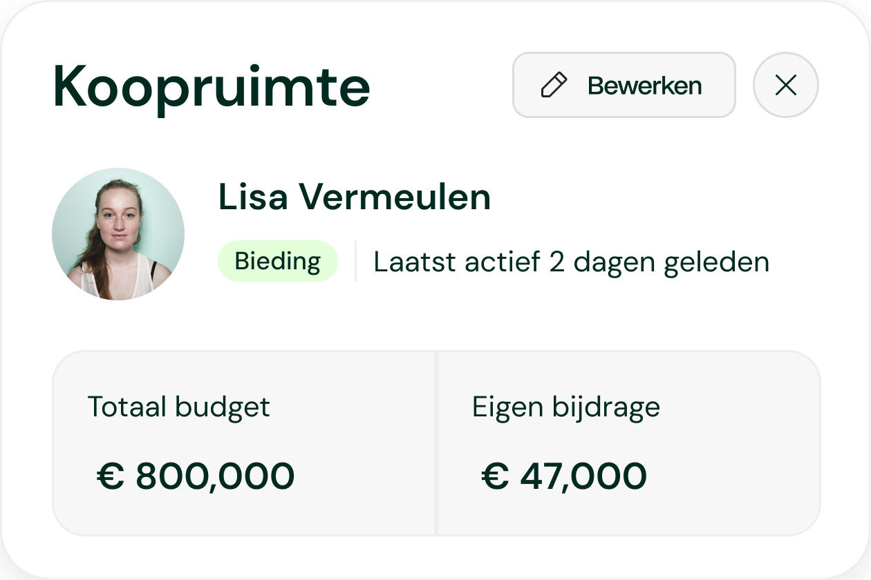 Geverifieerde koopruimte